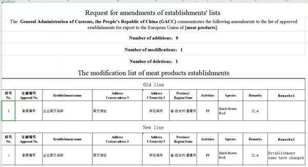 欧盟对所需注册企业信息表填写体式