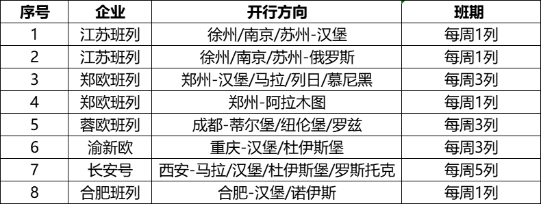 008PG国际铁路物流通路