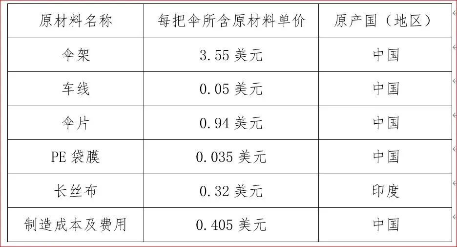 rcep原产地尺度怎么填写