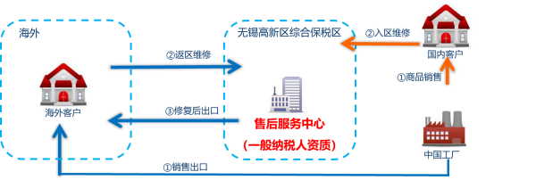 保税物流收费怎么推算？对企业有何益处？