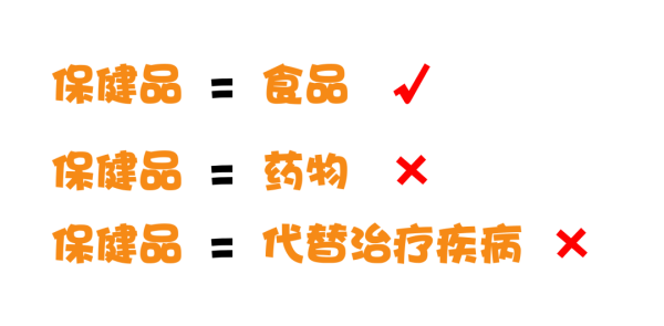 进口保健品必要什么资质？