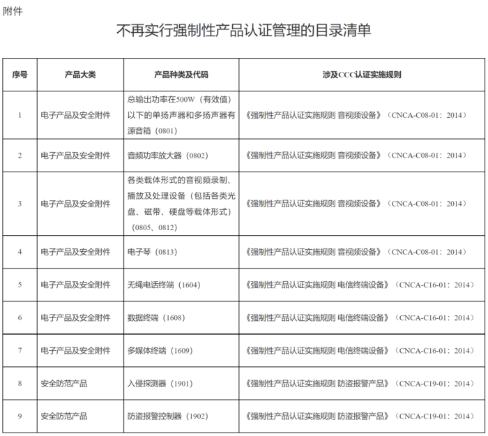不再尝试强造性产品认证治理的目录清单
