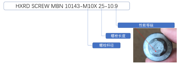 紧固件出口报关要求有哪些？