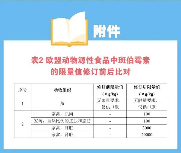 欧盟订正食品中有害元素尺度，请各出口企业把稳！