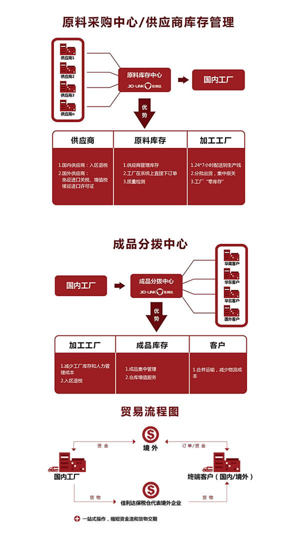 电子信息造作业物流收费尺度是什么？物流模式是怎么的？