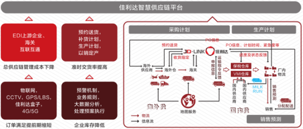 电子信息造作业物流收费尺度是什么？物流模式是怎么的？