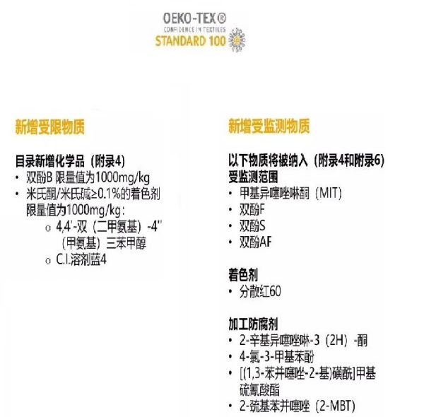 2022年纺织品出口新划定已正式生效！