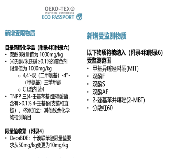 2022年纺织品出口新划定已正式生效！