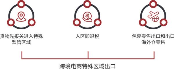 跨境电商物流价值收费尺度是什么？若何确定？