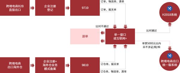 跨境电商物流价值收费尺度是什么？若何确定？