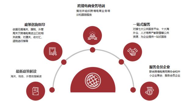 跨境电商物流价值收费尺度是什么？若何确定？