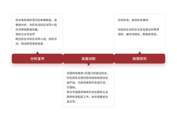 跨境电商物流价值收费尺度是什么？若何确定？