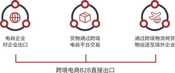 跨境电商物流价值收费尺度是什么？若何确定？