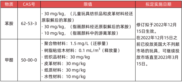 出口英国玩拥有什么要求和尺度？