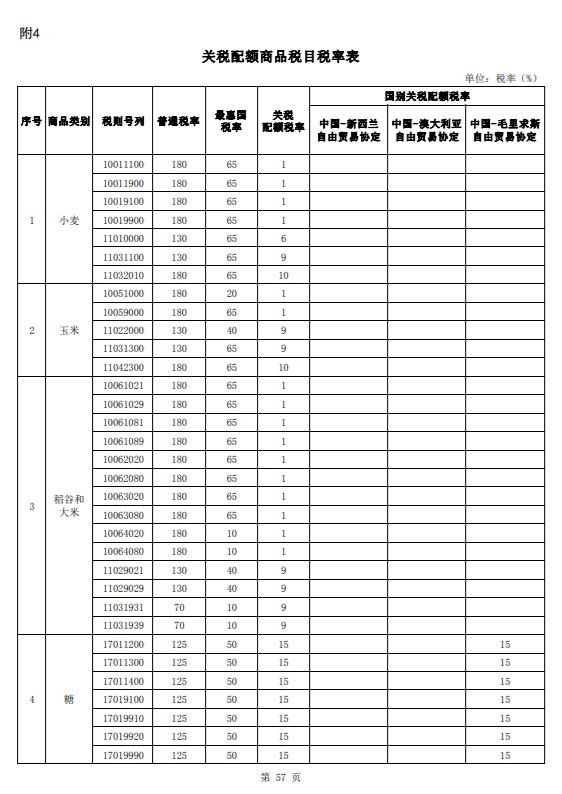 2023关税调整规划颁布，1月1日执行！