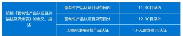 进出口机电类商品报关要求新划定！