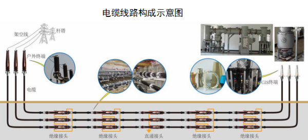 出口电缆附件报关归类要求及当苦衷项