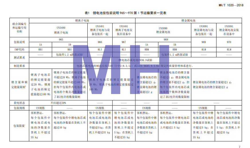 锂电池包装注明