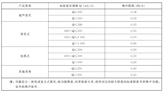 出口加湿器报关要求及列国安全认证尺度（附欧盟、美国、日本安全尺度）