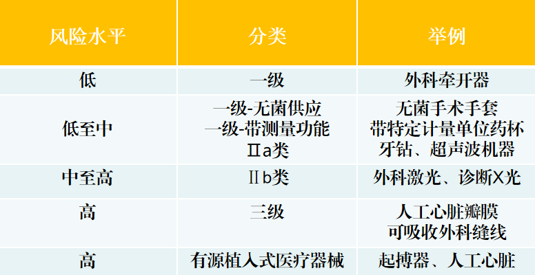 出口医疗器械列国准入要求及所需认证办理流程