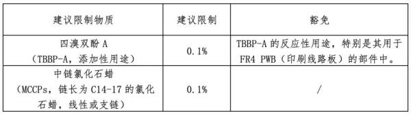 出口婴童产品有什么要求尺度？（附欧盟、美国、韩国最新律例）