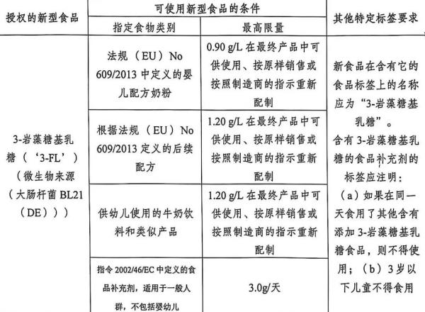 欧洲多国加强进出口食品管造，颁布新规！