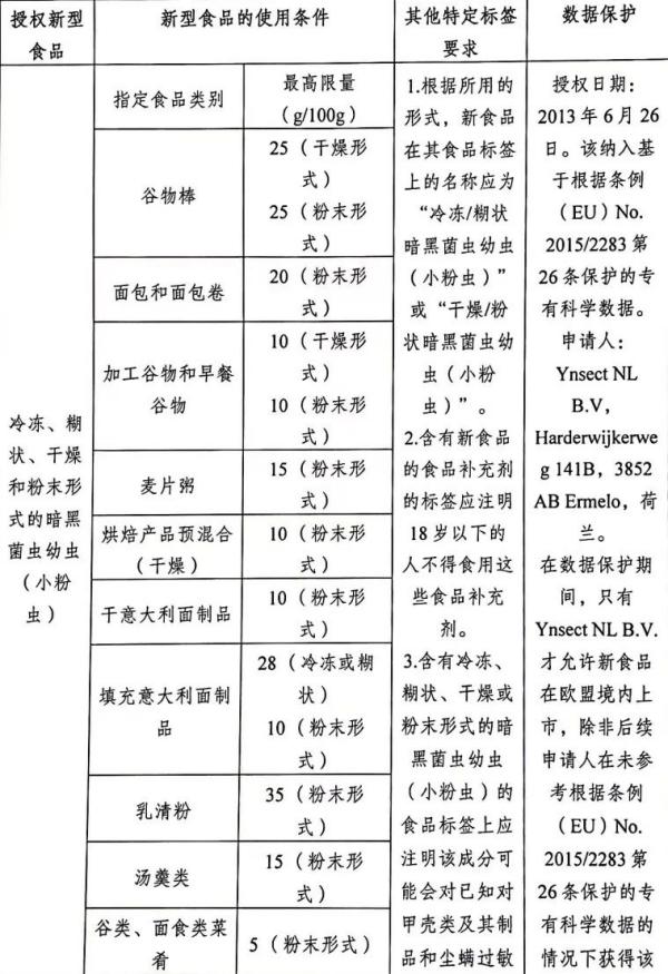 欧洲多国加强进出口食品管造，颁布新规！