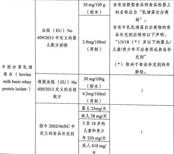 欧洲多国加强进出口食品管造，颁布新规！