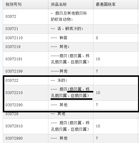 进口海鲜产品报关若何归类？