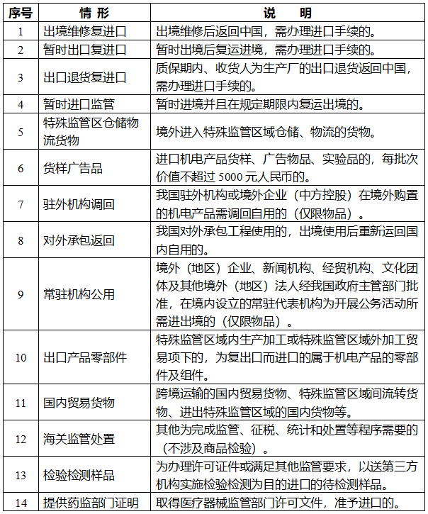 进口医疗器械监管证件联网核查造度及申报新要求