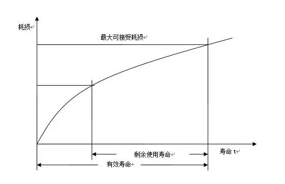 进口含再用零部件产品有什么要求和尺度？