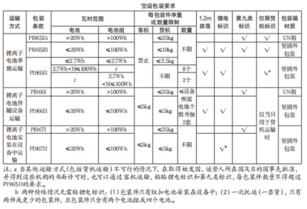 新能源电池出口有什么要求？
