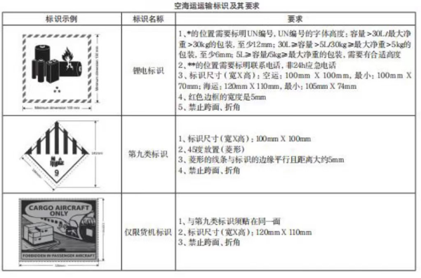 新能源电池出口有什么要求？