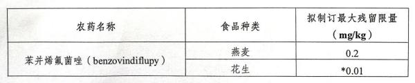 澳大利亚颁布乳制品等食品安全尺度新要求！