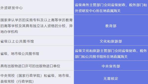 科技创新进口税收优惠政策有哪内容？