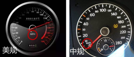 进口汽车有什么分类？保税政策及许可证要求有什么分歧？