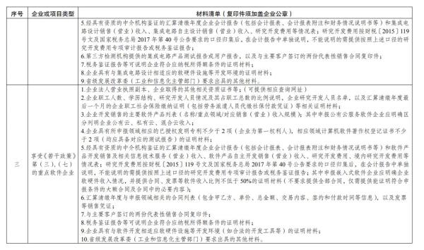 集成电路企业、软件企业若何享受税收优惠政策？