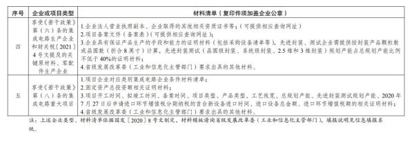 集成电路企业、软件企业若何享受税收优惠政策？