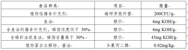 俄罗斯进口食品最新安全尺度颁布！