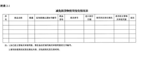 进出口货物减免税年报怎么申报？