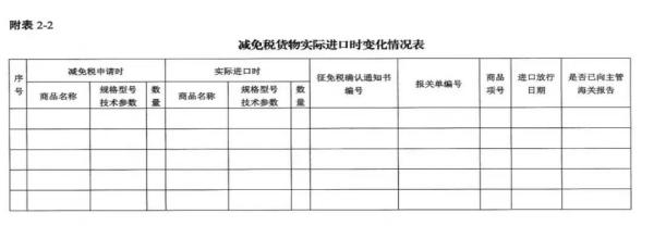 进出口货物减免税年报怎么申报？