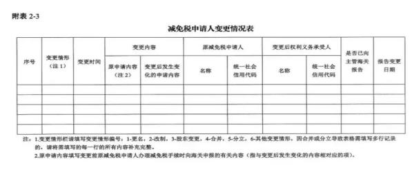 进出口货物减免税年报怎么申报？