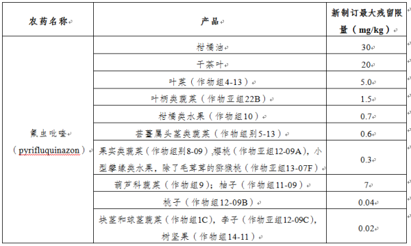 加拿大食品安全有什么最新要求？