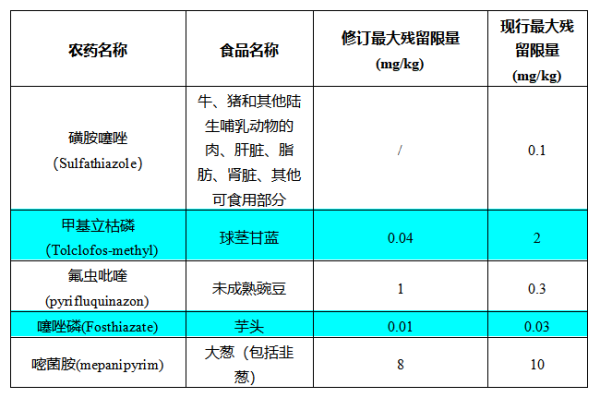 食品出口日本有什么最新要求和尺度？