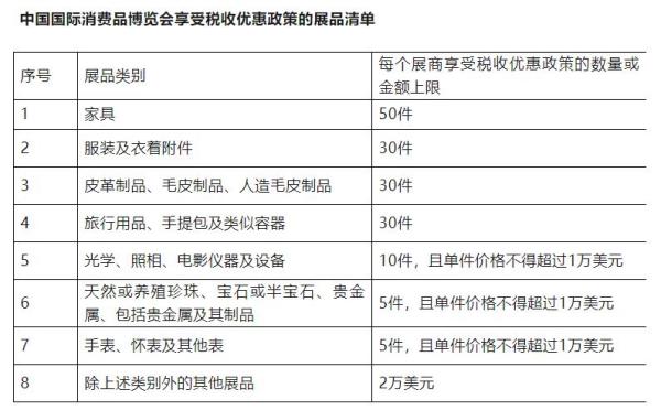 海南消博会有哪些海关方便政策？