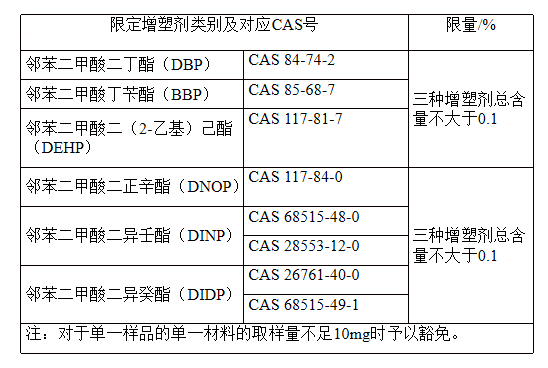 进口牙刷及口腔器拥有什么尺度要求？