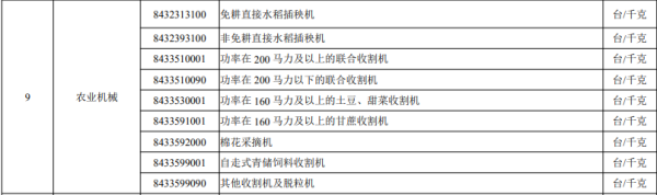 农业机械进口通关有哪些当苦衷项？