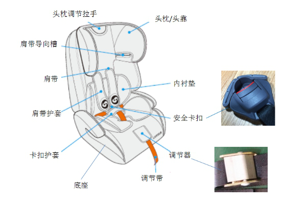 进口子童汽车安全座椅通关有什么要求？