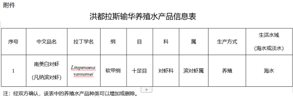 进口洪都拉斯养殖水产品有什么要求？