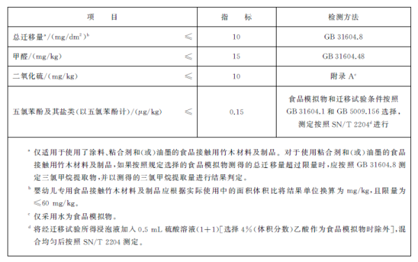 出口竹制品有什么要求及当苦衷项？